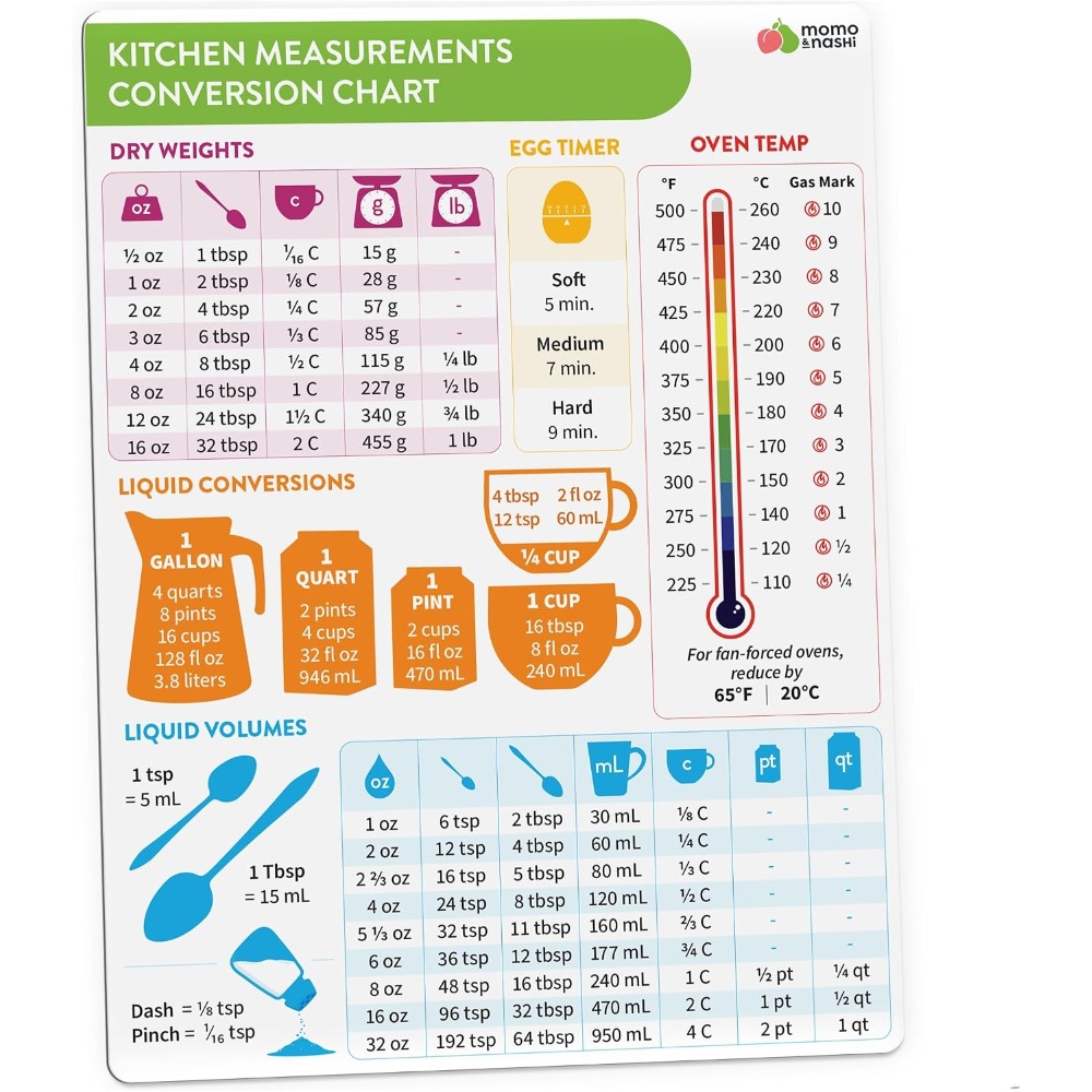 Tableau de conversion des mesu - Kitchen Gadgets To Gift avis et prix