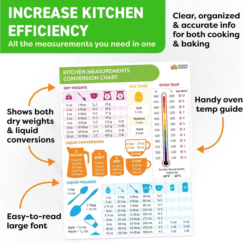 Tableau de conversion des mesu - Kitchen Gadgets To Gift avis et prix